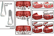 Studio odontoiatrico-chirurgico del dott. Christian Jurković